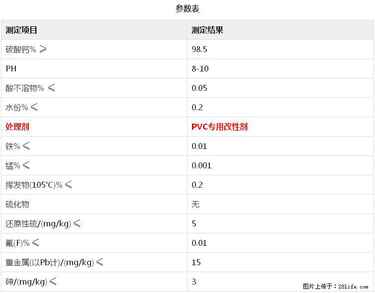 【桂林三鑫新型材料】电线电缆专用复合钙 超细改性碳酸钙 - 其他广告 - 广告专区 - 景德镇分类信息 - 景德镇28生活网 jdz.28life.net
