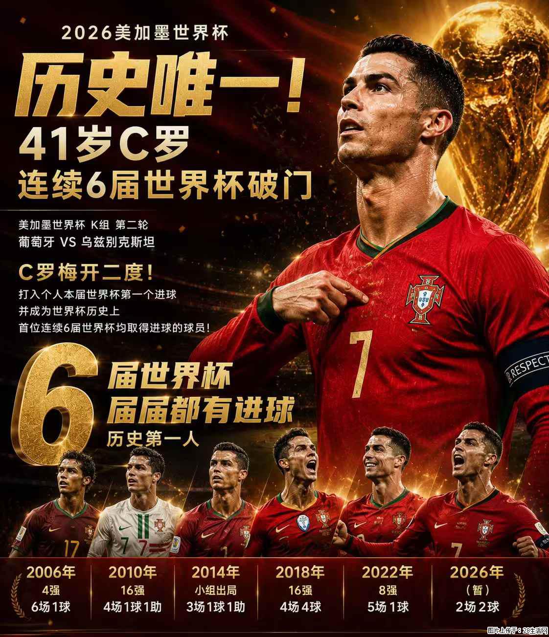 2026美加墨世界杯 历史唯一！41岁C罗 连续6届世界杯破门 - 运动休闲 - 景德镇生活社区 - 景德镇28生活网 jdz.28life.net