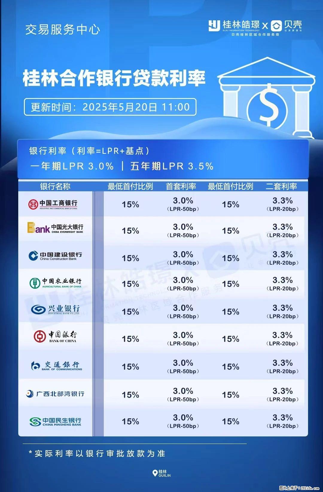 重磅！降息！桂林房贷利率3.0% - 景德镇生活资讯 - 景德镇28生活网 jdz.28life.net